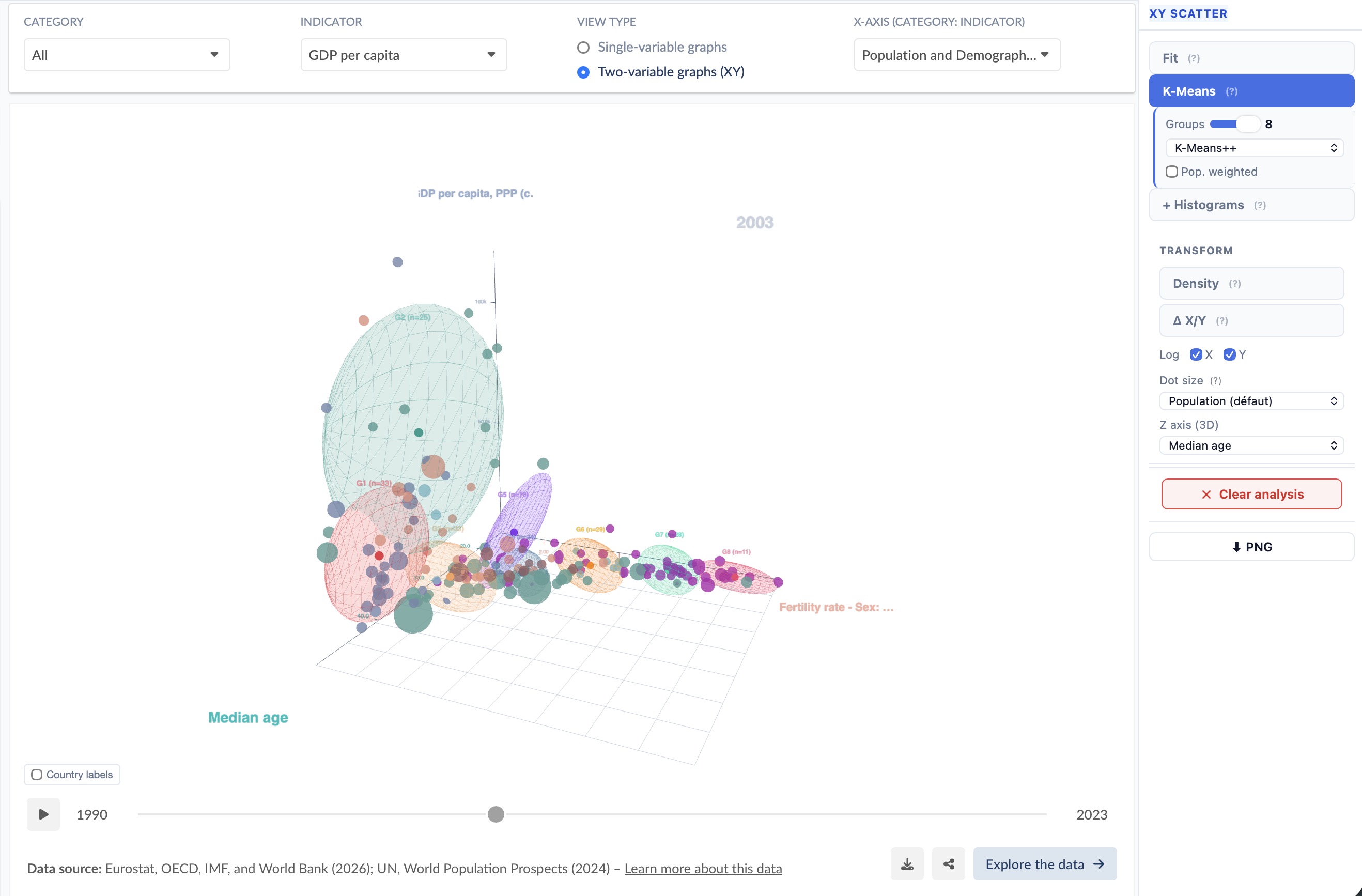 3D scatter plot with trajectories and regression surface