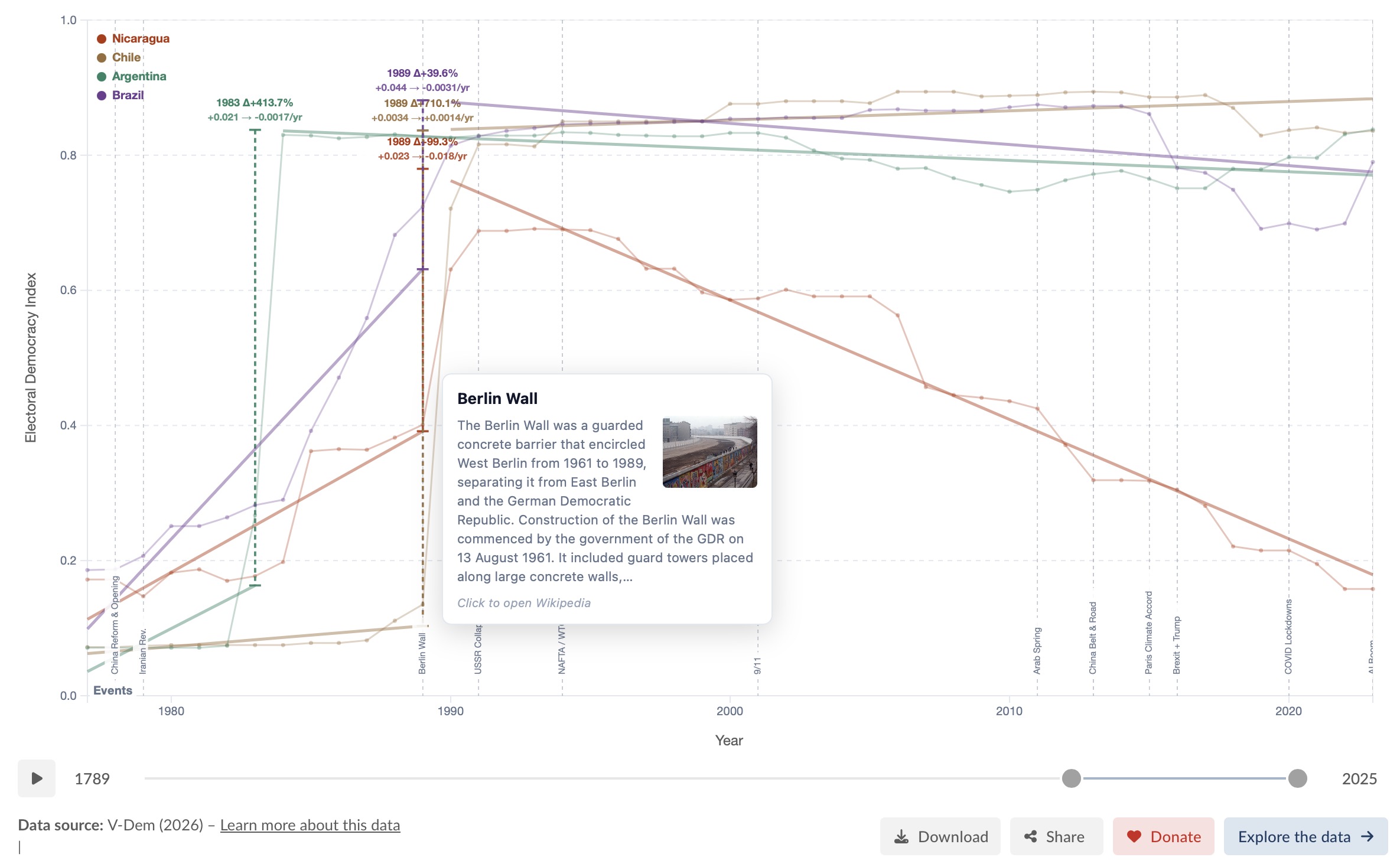 Structural breakpoint detection on a time series