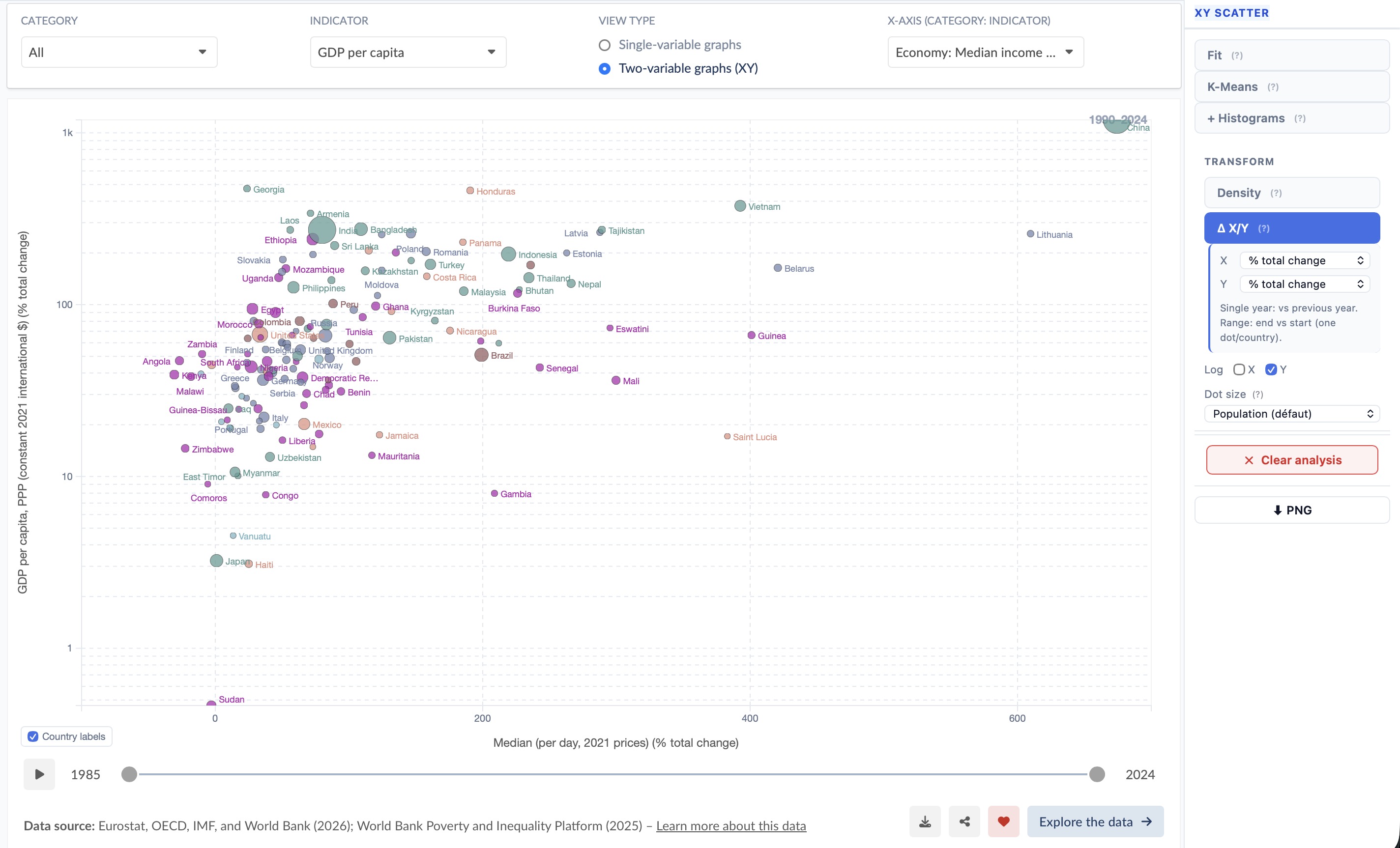 Delta X/Y transform on a scatter plot