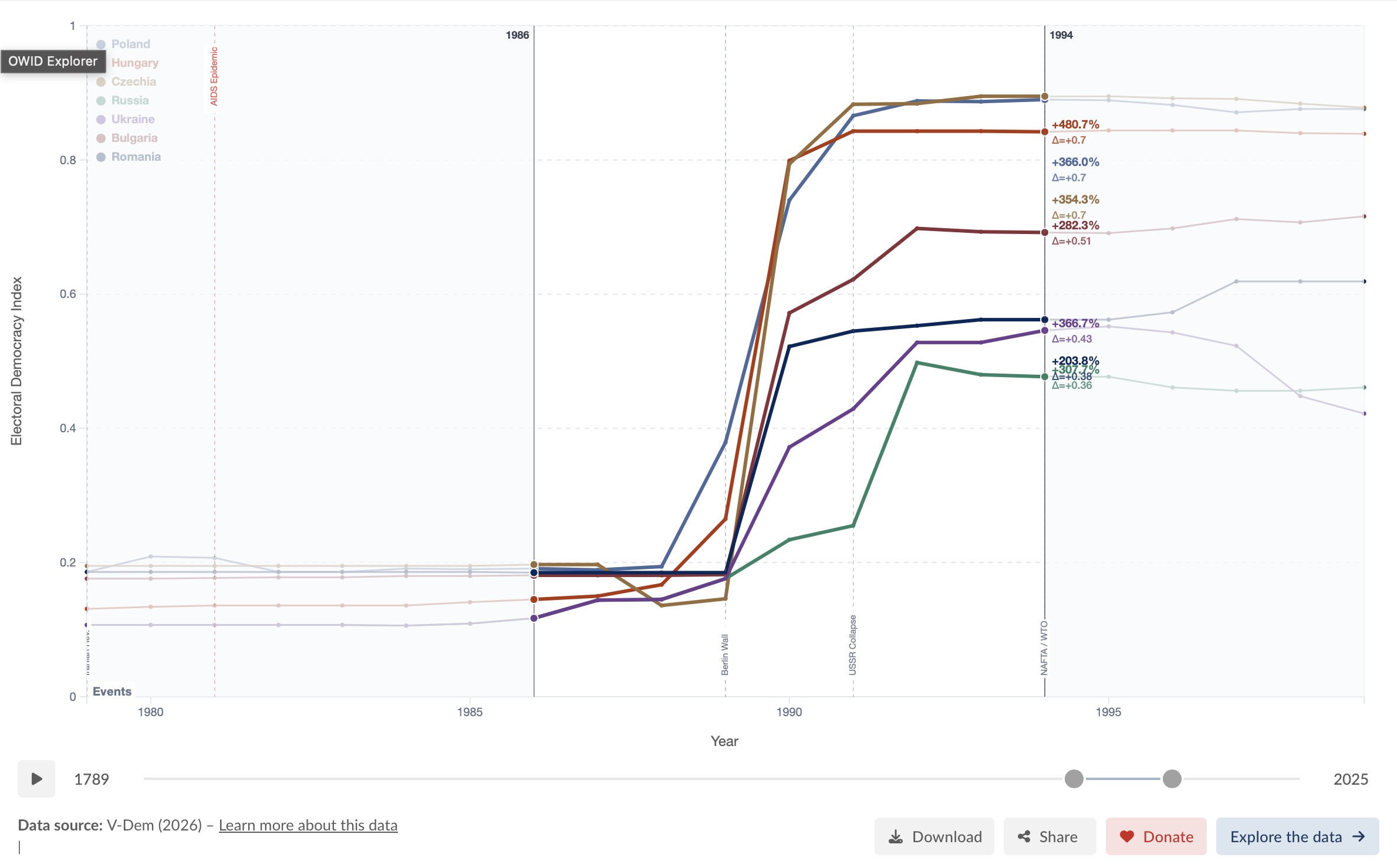 Drag selection on a scatter plot