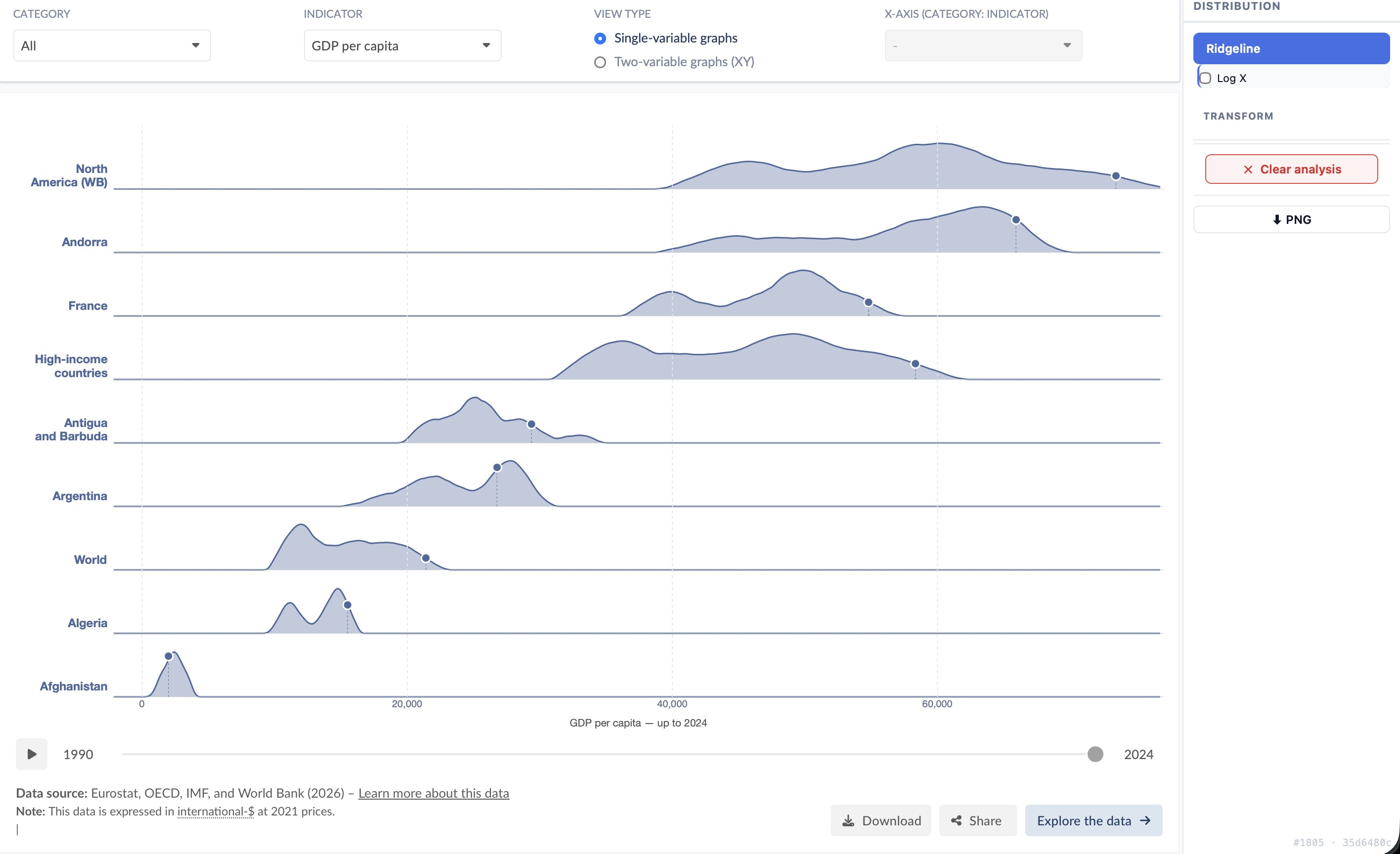 Ridgeline joy-plot showing per-country historical distributions