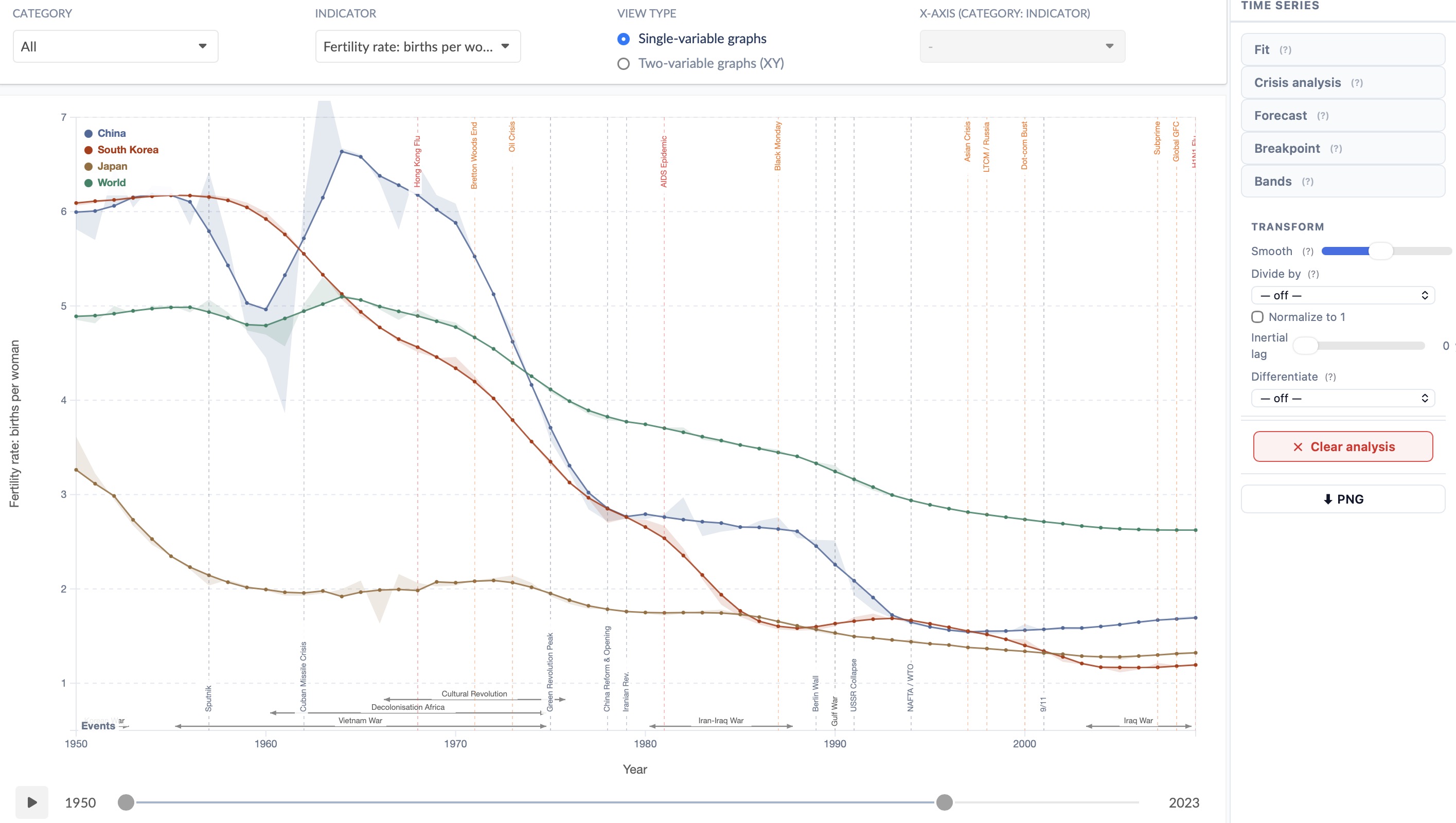 Moving average smoothing on a time series