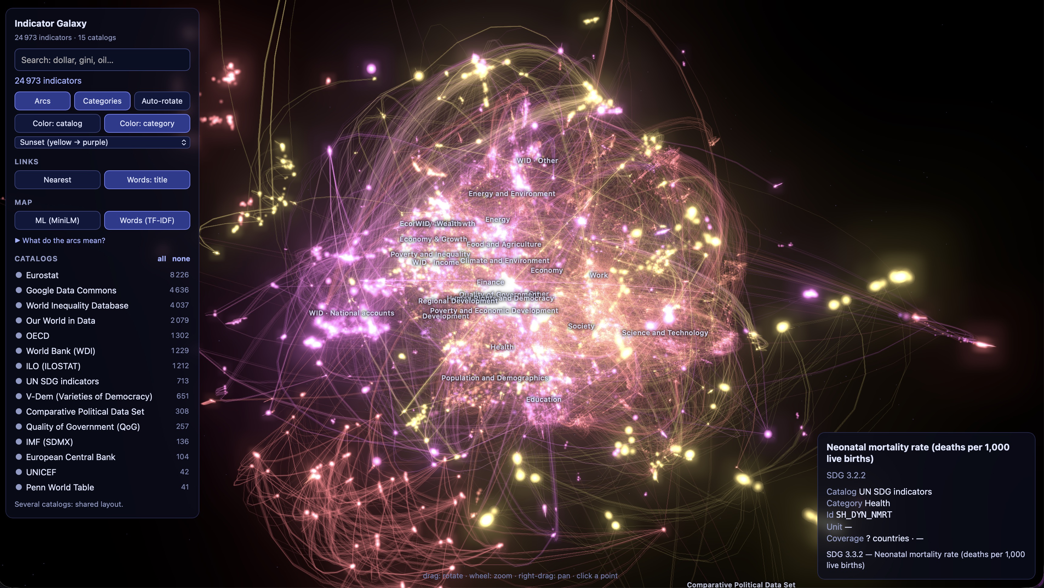 3D map of thousands of indicators from 15 catalogs, coloured by theme, with links between related indicators